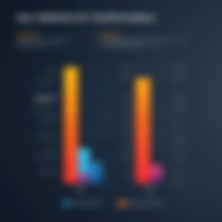 Bar chart evaluating user satisfaction for different payroll solutions