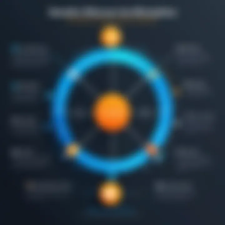 An infographic depicting the advantages of influencer collaborations for brands