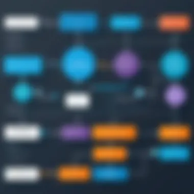 Data Management Flow Between Xero and HubSpot Flowchart illustrating data management between platforms