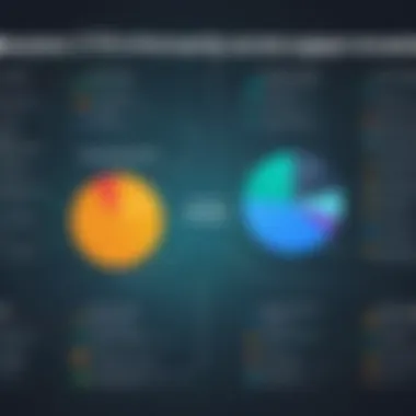 Comparative Analysis of ManageEngine and Competitors Comparison of ManageEngine solutions with competitors