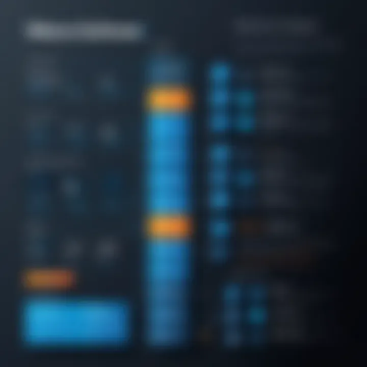 Infographic on fees associated with Melio services