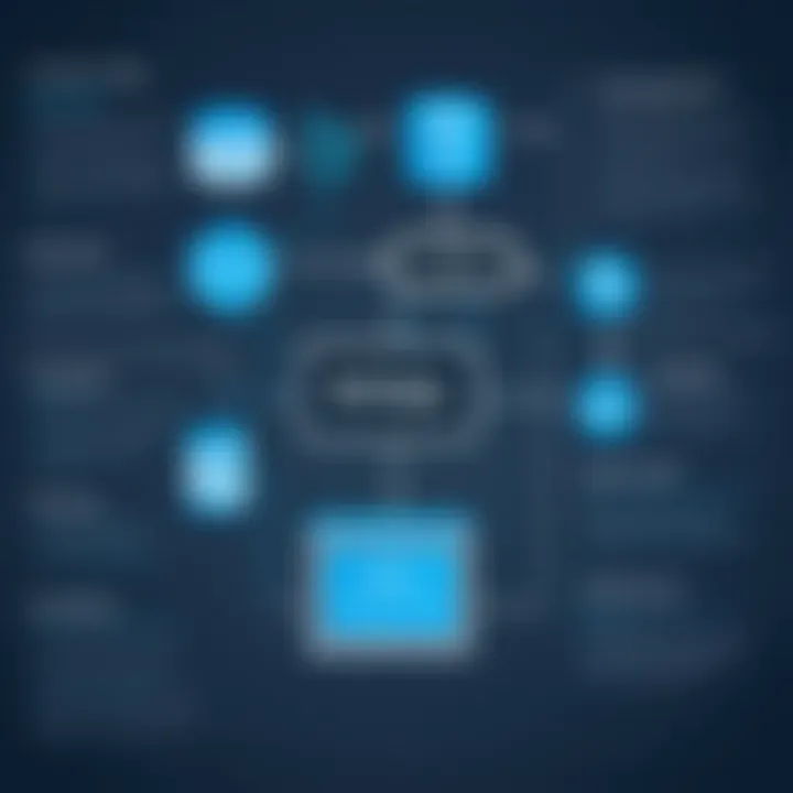 Flowchart detailing troubleshooting steps in MySQL