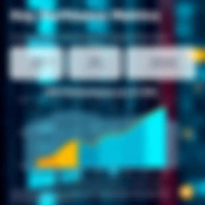 Key Performance Metrics of VPS Graph illustrating VPS performance metrics
