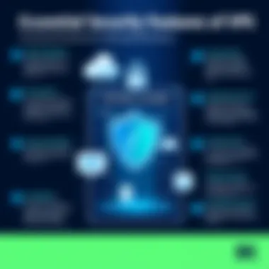 Essential Security Features of VPS Infographic highlighting security features of VPS solutions