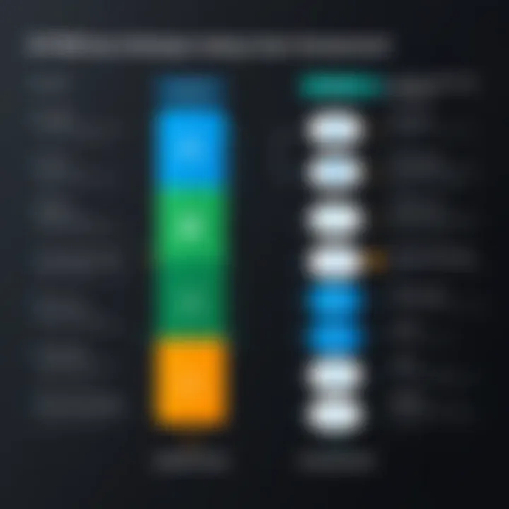 Comparison chart of Okta and Duo features and functionalities.