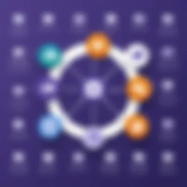 Integration Capabilities of Microsoft Teams Infographic showing integration capabilities of Microsoft Teams