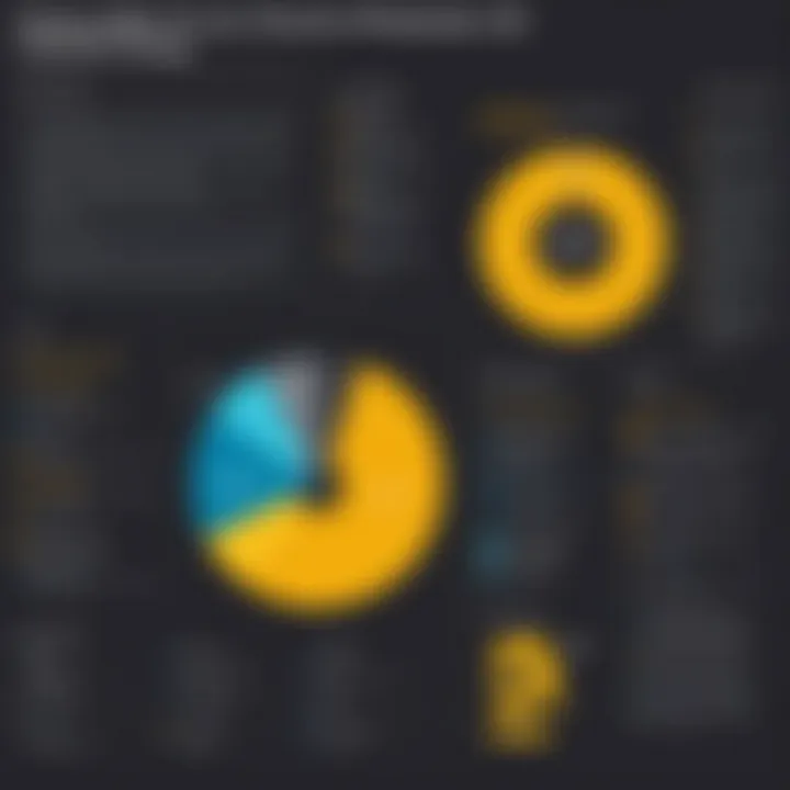 Diagram showing Power BI pricing decision factors