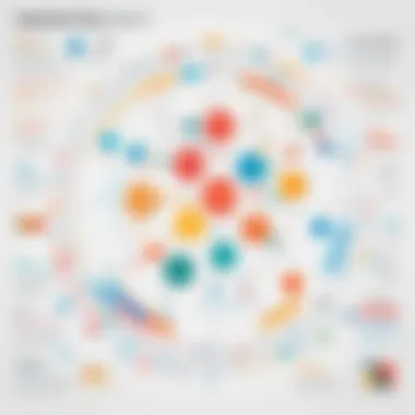 Productivity Benefits of Integration Chart showcasing productivity benefits