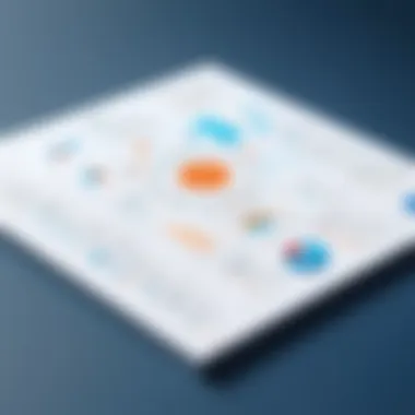 Effective Implementation Strategies for Proposal and Contract Software Diagram illustrating effective implementation strategies for software tools