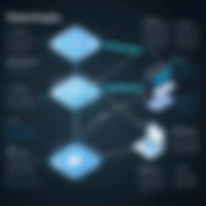 Flowchart detailing deployment methodologies for GreyMatter