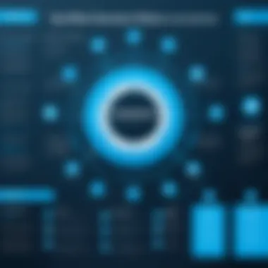 Benefits of Salesforce Across Industries Infographic detailing the benefits of using Salesforce across industries