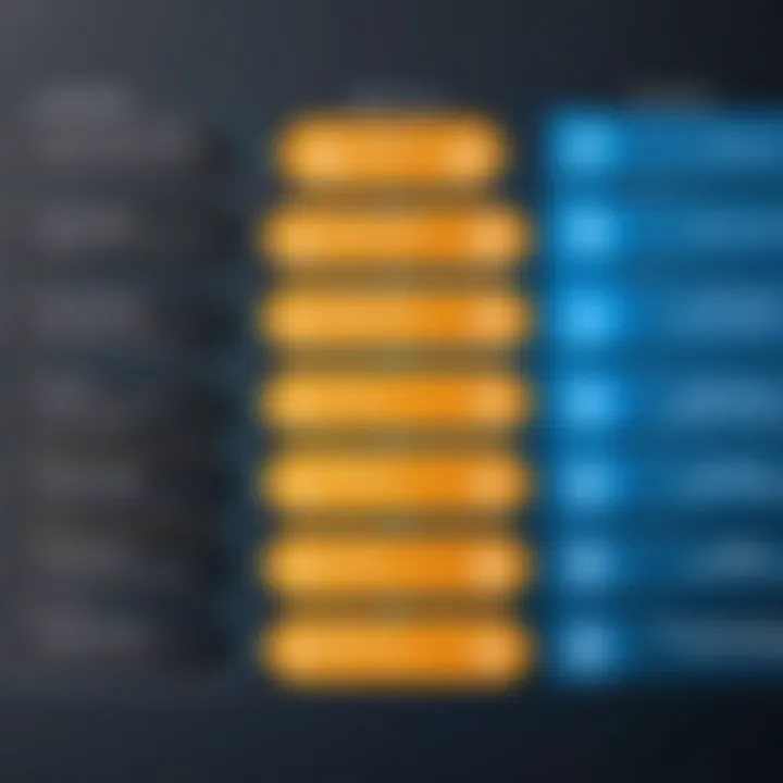 Graph detailing pricing structures of SAP and Oracle