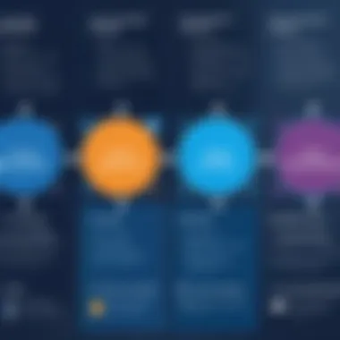 Key Benefits of Pega BPM for Businesses Benefits of Using Pega BPM in Organizations