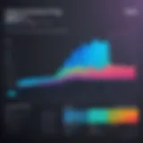 Graph illustrating Adobe Enterprise License pricing trends