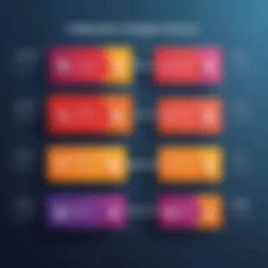 Influencing Factors on Pricing Factors influencing Adobe Professional pricing