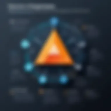 Benefits of Apigee for Organizations Chart displaying benefits of using Apigee for organizations