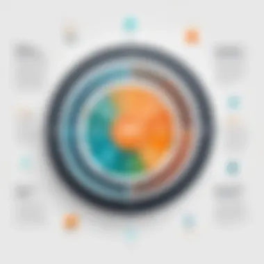 Key Features of Apigee Infographic showcasing Apigee features