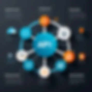 API Integration with Apigee Diagram illustrating API integration methods with Apigee