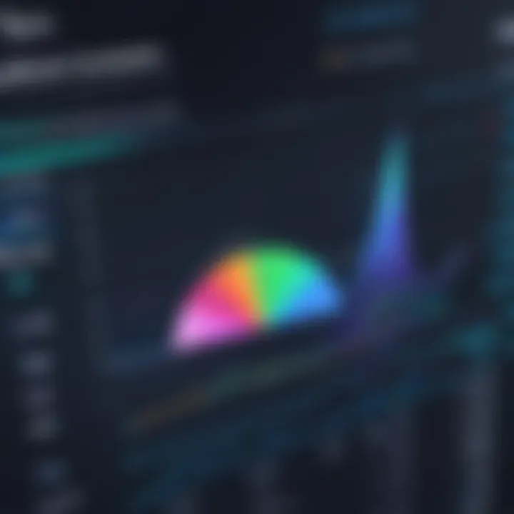 Chart displaying performance metrics of blob storage databases