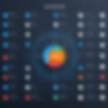 Comparison chart between Contentful CRM and other systems