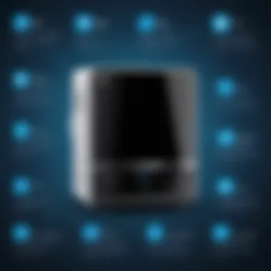Types of DLP Appliances Infographic showing the types of DLP appliances available