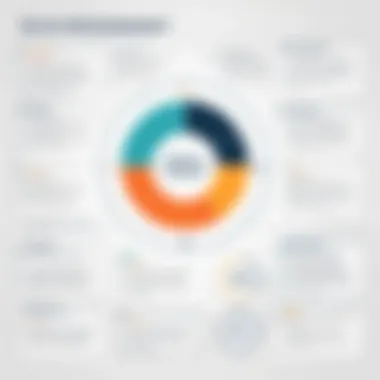 Benefits of Project Portfolio Management An infographic depicting the benefits of PPM