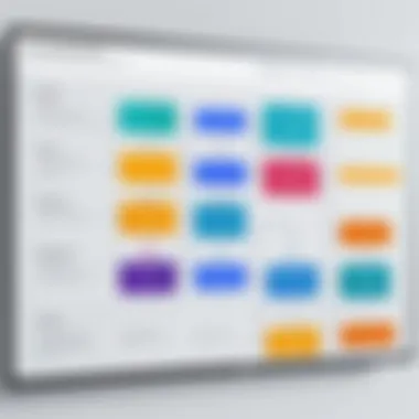 Flowchart showing the implementation strategy for inventory management software.