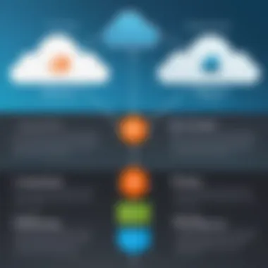 Infographic comparing JumpCloud and traditional Active Directory features