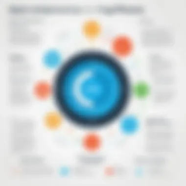 Infographic comparing open source and proprietary software