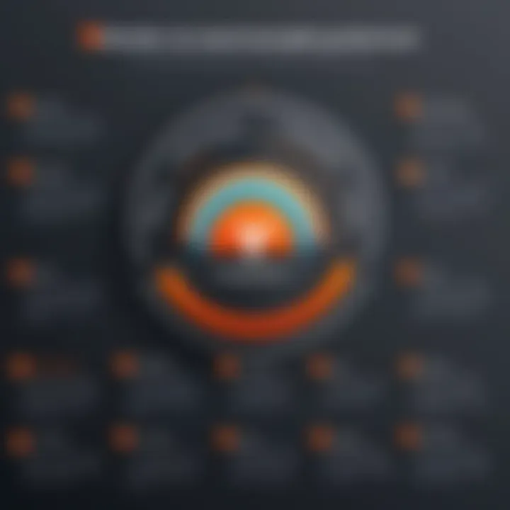 Infographic depicting the advantages of using Payoneer