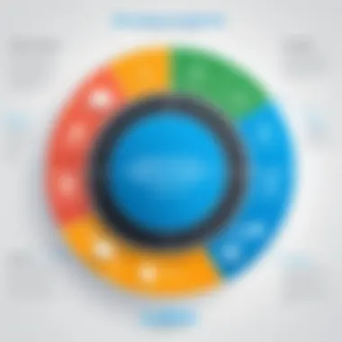 Comparison chart of Identity Management Solutions