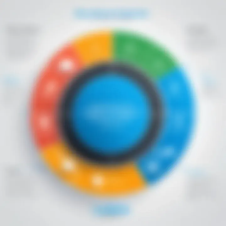 Comparison chart of Identity Management Solutions