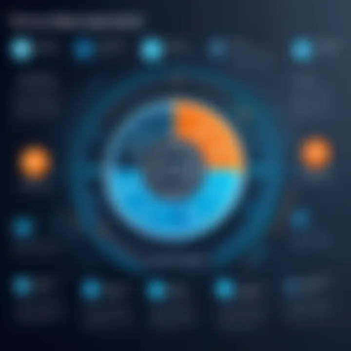 Infographic illustrating regulatory requirements in data management