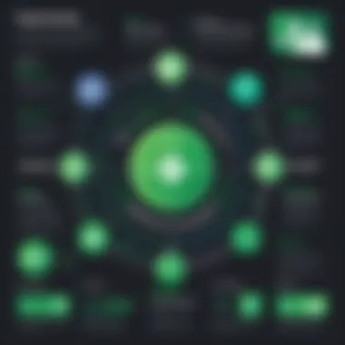 Benefits of Team Collaboration with PagerDuty Infographic demonstrating team collaboration benefits