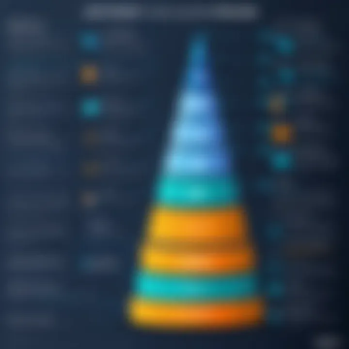 A detailed infographic showcasing the structure of ultra tax per return pricing