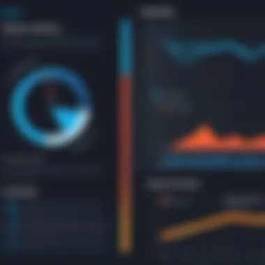 Chart comparing productivity levels before and after adopting web meetings