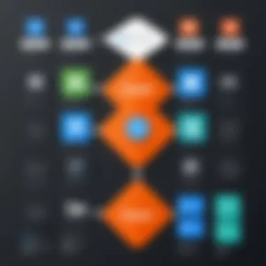 Diagram illustrating the integration options of Zapier